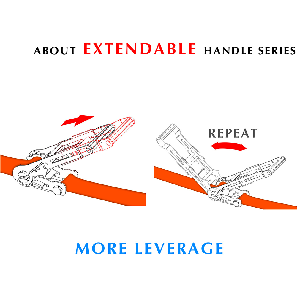 extendableexplantation